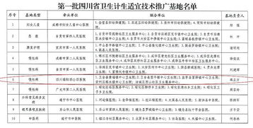 四〇四醫(yī)院獲批成為四川省首批衛(wèi)生計(jì)生適宜技術(shù)推廣基地，引領(lǐng)區(qū)域醫(yī)療技術(shù)革新