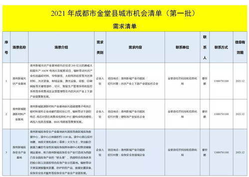 金堂發(fā)布城市機(jī)會(huì)清單，聚焦技術(shù)推廣服務(wù)激發(fā)新動(dòng)能