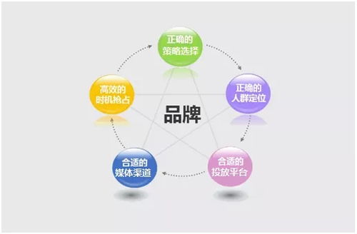 戮默科技 專(zhuān)業(yè)化廣告投放服務(wù)，打造企業(yè)強(qiáng)勁流量與精準(zhǔn)推廣新引擎