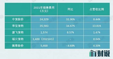 寵物食品市場 掘金藍海，財富盛宴背后的商業邏輯