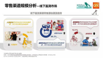 2018年上半年 中國寵物食品市場高速增長，全球格局穩中有變